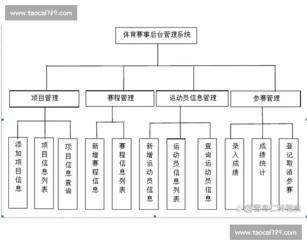 强化体育监督机制 提升赛事管理与运动员权益保障研究