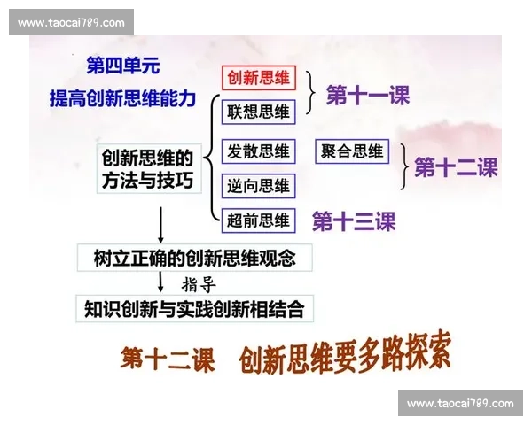 限制条件下创造力的边界与思维模式创新探索