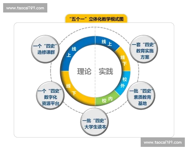 基于体育教育实践的创新教学模式与效果研究探索