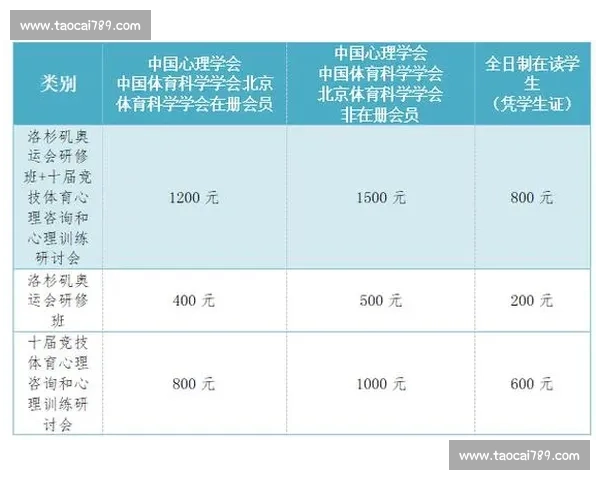 竞技表现提升策略：基于体育心理学的训练与心态优化研究