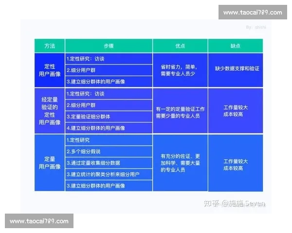 提升团队协作与战术执行的综合策略在现代竞技体育中的应用研究